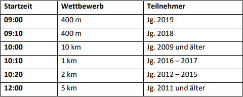 Startzeiten